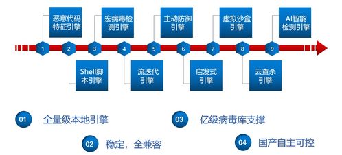 江民科技 30年專注網(wǎng)絡(luò)與信息安全的Linux殺毒先鋒
