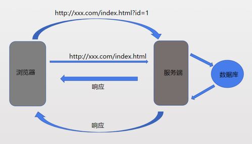MySQL基礎(chǔ)操作與查詢語(yǔ)句詳解——網(wǎng)絡(luò)安全初級(jí)課程重點(diǎn)知識(shí)匯總（四）