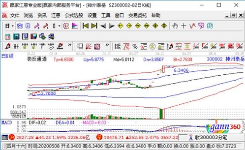 跟誰(shuí)學(xué)再遭做空 網(wǎng)絡(luò)與信息安全軟件開發(fā)成新焦點(diǎn)